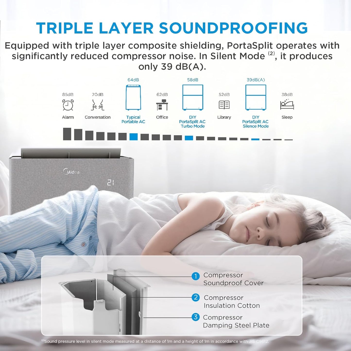 Midea 4-in-1 Portasplit Air Conditioner with Heat Pump, 12000 BTU 3.5kW, Only 39dB(A) in Silent Mode, Cooling A++/Heating A+, Smart WiFi Control, for Rooms up to 42m²/105m³ [Energy Class A++]