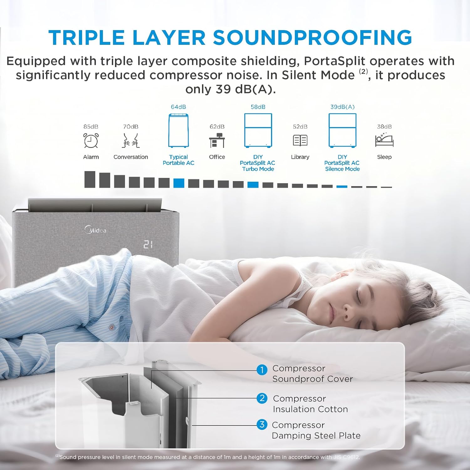 Midea 4-in-1 Portasplit Air Conditioner with Heat Pump, 12000 BTU 3.5kW, Only 39dB(A) in Silent Mode, Cooling A++/Heating A+, Smart WiFi Control, for Rooms up to 42m²/105m³ [Energy Class A++]