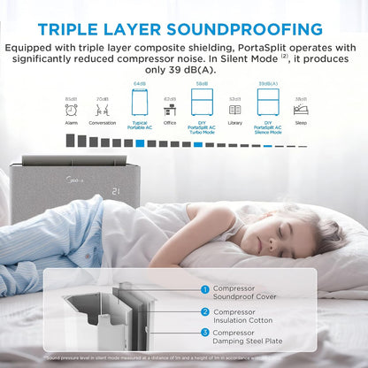 Midea 4-in-1 Portasplit Air Conditioner with Heat Pump, 12000 BTU 3.5kW, Only 39dB(A) in Silent Mode, Cooling A++/Heating A+, Smart WiFi Control, for Rooms up to 42m²/105m³ [Energy Class A++]