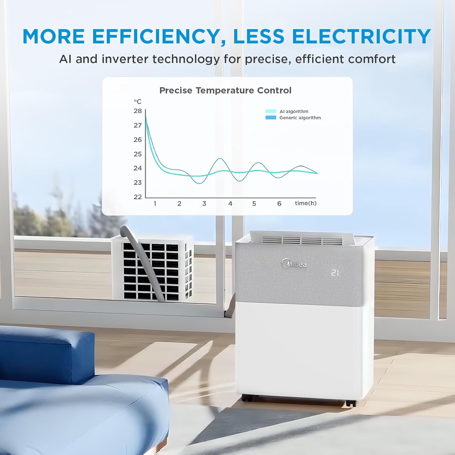 Midea 4-in-1 Portasplit Air Conditioner with Heat Pump, 12000 BTU 3.5kW, Only 39dB(A) in Silent Mode, Cooling A++/Heating A+, Smart WiFi Control, for Rooms up to 42m²/105m³ [Energy Class A++]